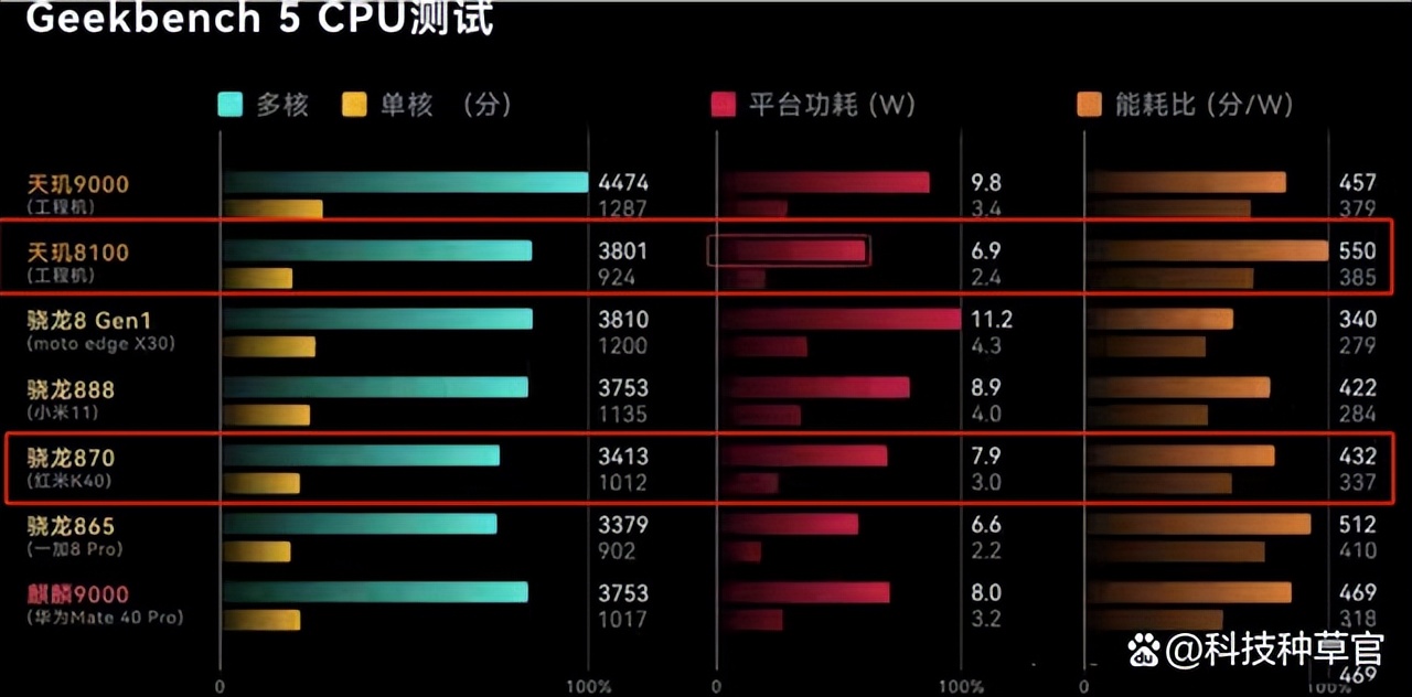 k40和红米k40s哪个值得入手,二手红米k40s值得入手吗
