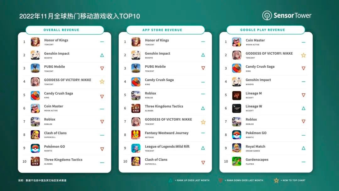 魔域官网排行榜第一名手游推荐,年度手游大作魔域手游2重磅来袭