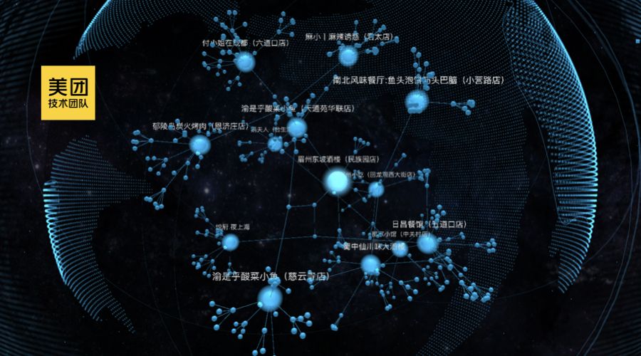 美团的技术团队,美团技术公众号