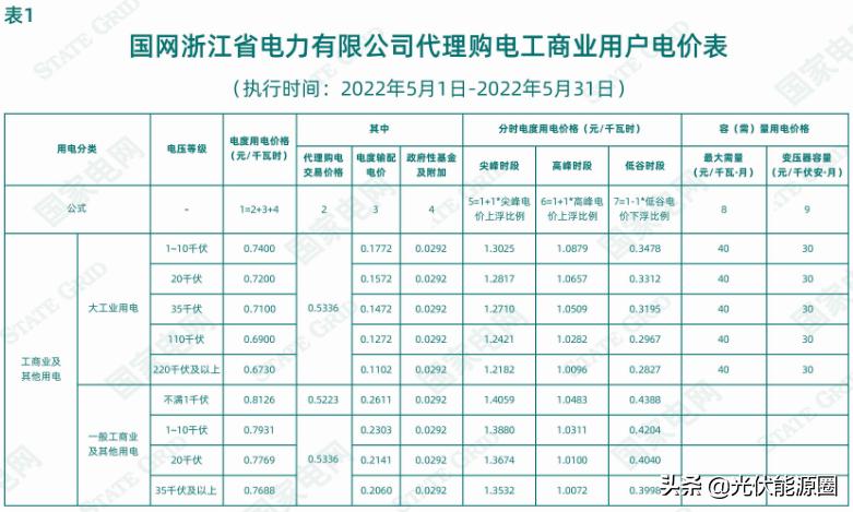 电网2020年代理购电价格,广东省2023电网企业代理购电价格