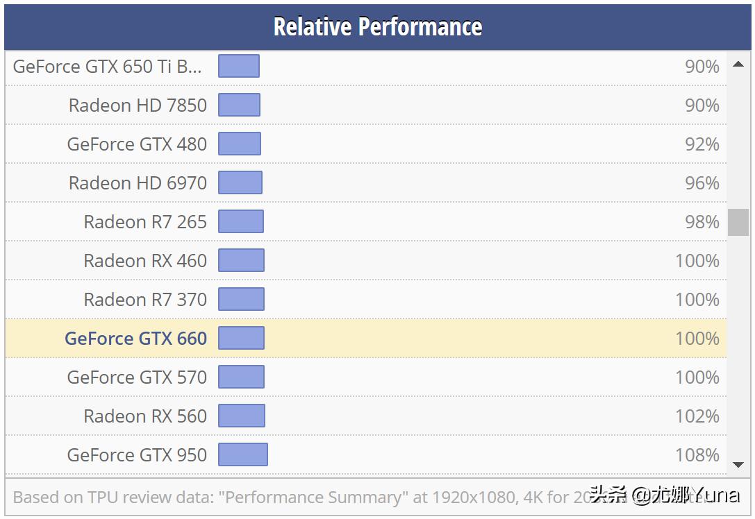 「怀旧」千元卡=90%甜点卡的年代——回忆GTX650TiBoost