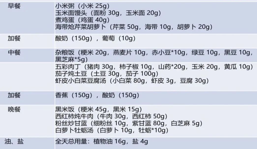 孩子最佳营养食谱大全,儿童营养均衡荤素搭配食谱