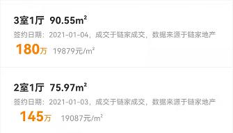 房价下跌最惨的5个城市名单,最惨房价