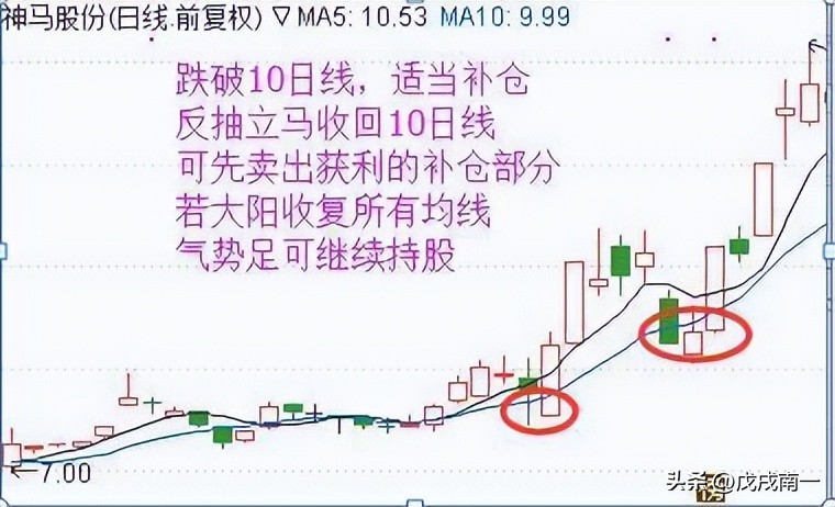 为什么炒股十人九亏,为什么散户炒股99%亏钱