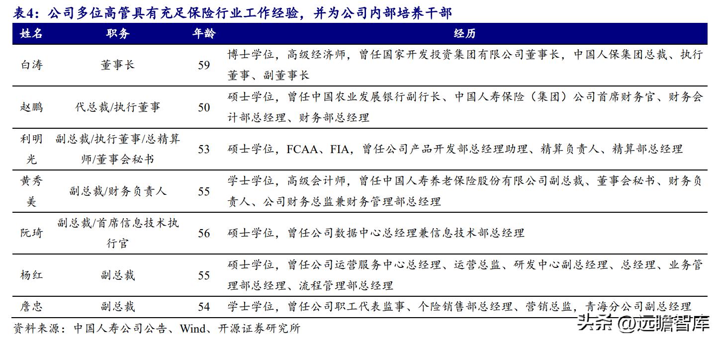 2021中国寿险公司盈利排行榜,2020年中国人寿持续领跑寿险