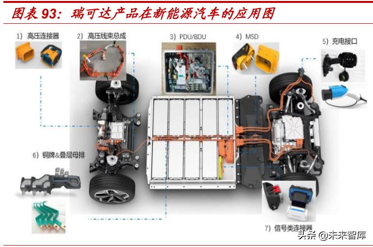 汽车连接器新技术,汽车连接器2025市场规模