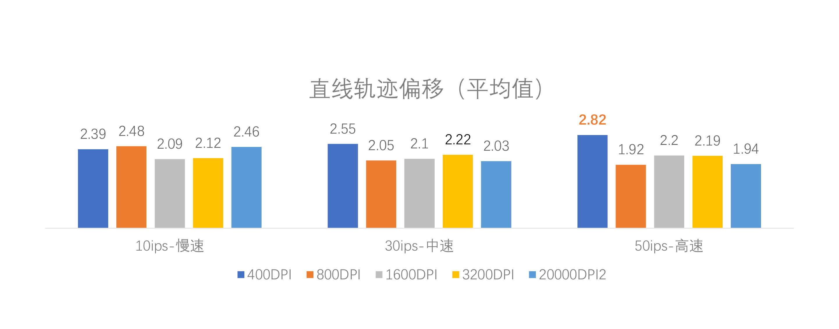 它也掌握核心技术？EMC义隆游戏鼠标引擎OM60测试