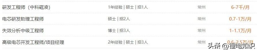 锂电最新招聘,锂电招聘2023