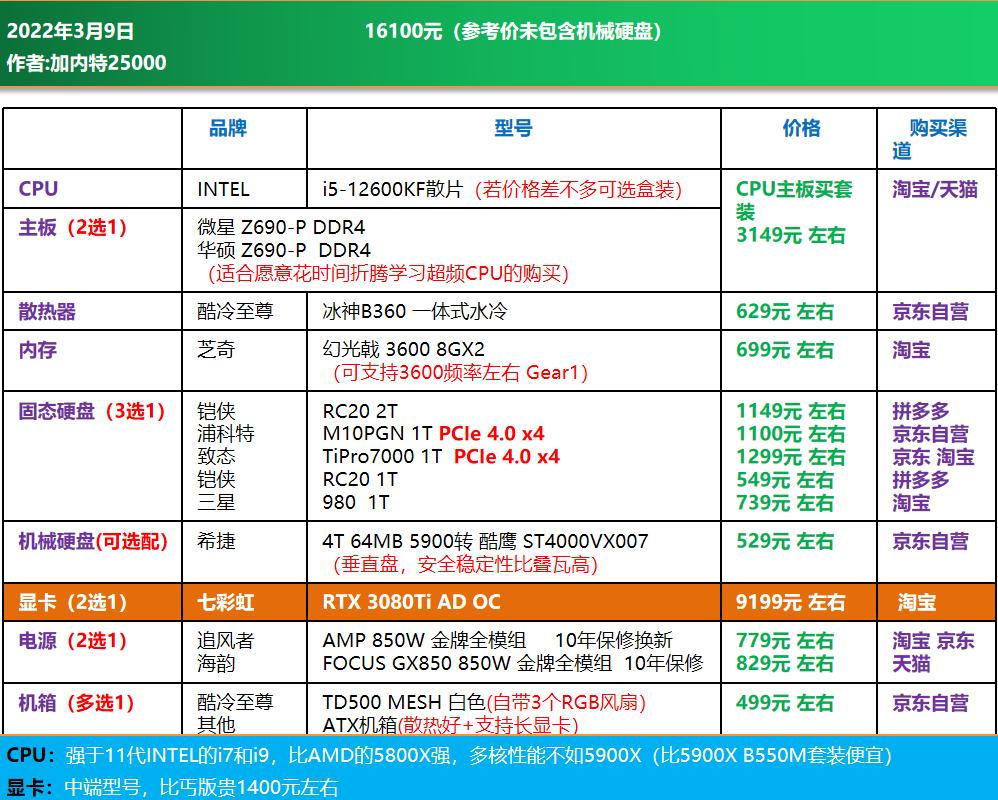 高端电脑diy装机配置单,1w元diy电脑最强配置单