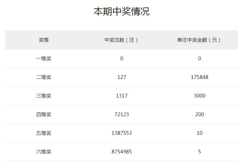 双色球第2020062期一等奖晒奖图,双色球第2020121期头奖井喷