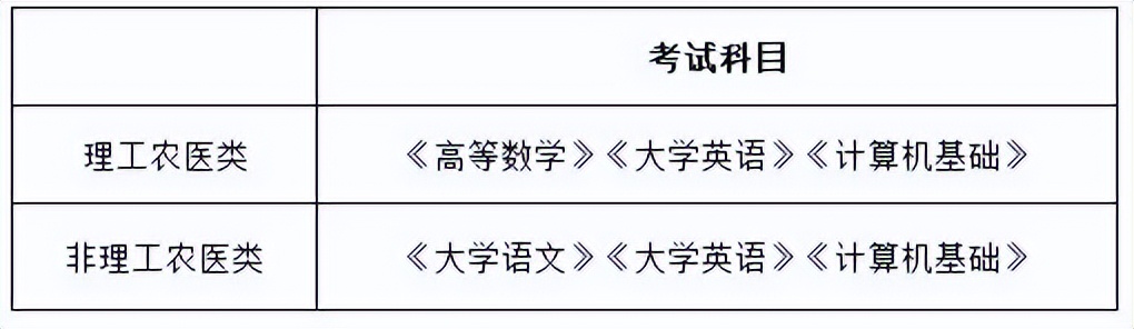 四川商务职业技术学院2022专升本,2021年四川专升本各校录取分数线