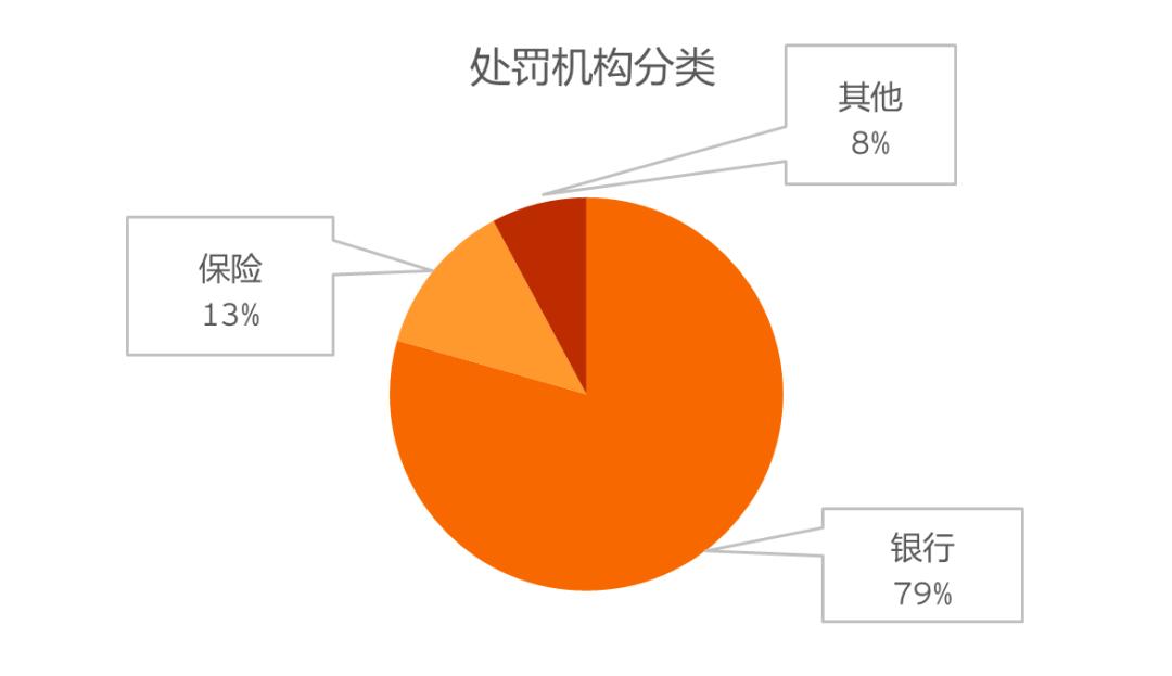 2022年4季度金融监管政策,2024年金融监管形势分析