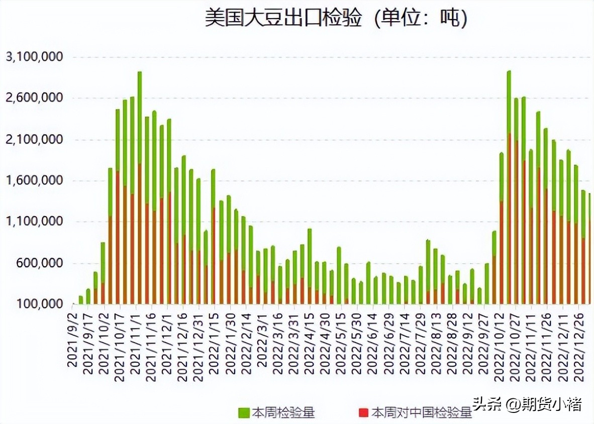 大豆行情如何破局,大豆压榨利润如何影响豆粕价格