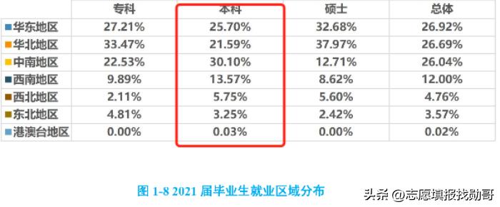中国民航大学专科生就业前景,中国民航大学就业现状