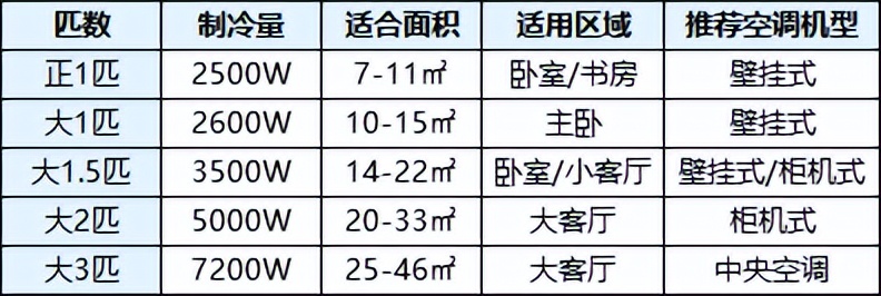 夏新冷暖两用空调怎么样,夏新空调值得买吗