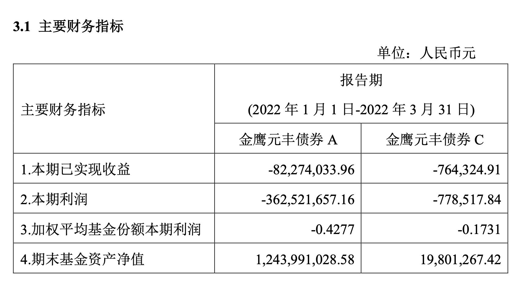债基基金下跌,债基下跌却不能卖出什么原因