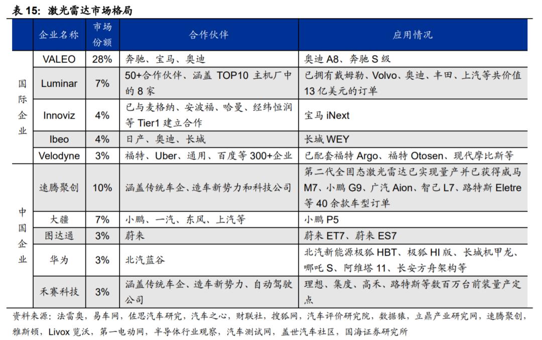 汽车传感器行业市场分析,汽车传感器产业报告