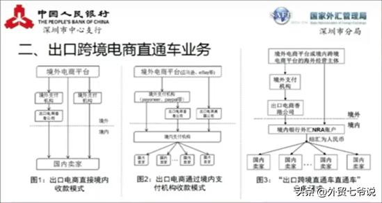 四大跨境电商平台物流和收款方式,跨境电商收款机构哪家好