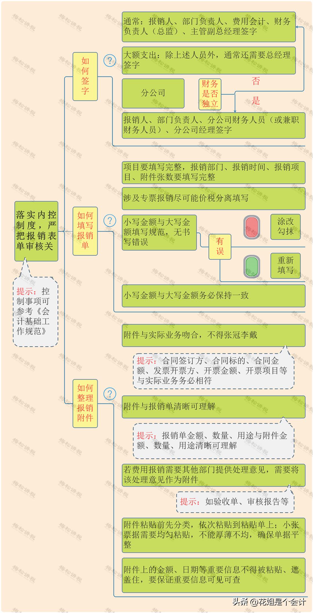 会计怎样才能避免坐牢呢,会计少了钱为什么要坐牢