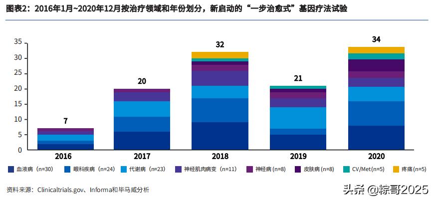 降维打击！全新的前沿赛道，注定占据未来高点的一批生科公司