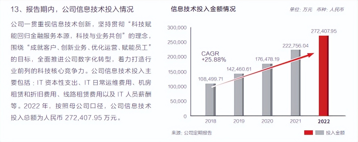 这才是真正的王者归来——华泰证券2022年报点评