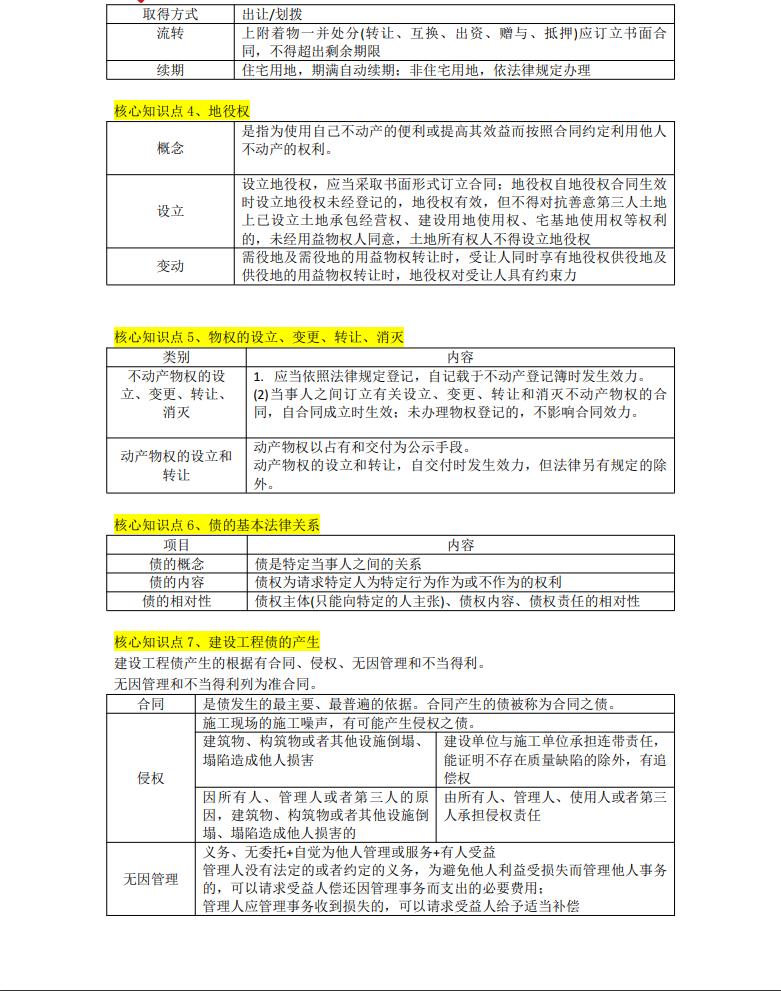 二建法规陈印押题准吗,二建陈印怎么样