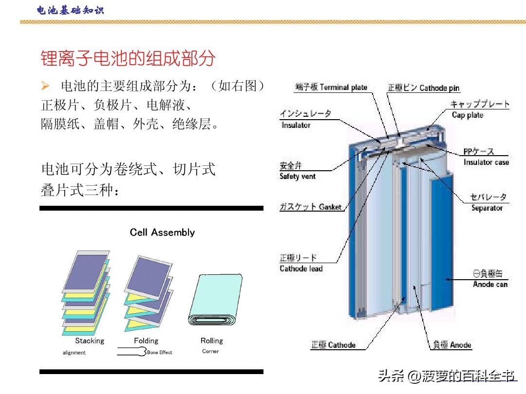 汽车锂离子电池和三元锂电池区别,比锂离子电池更好的汽车电池