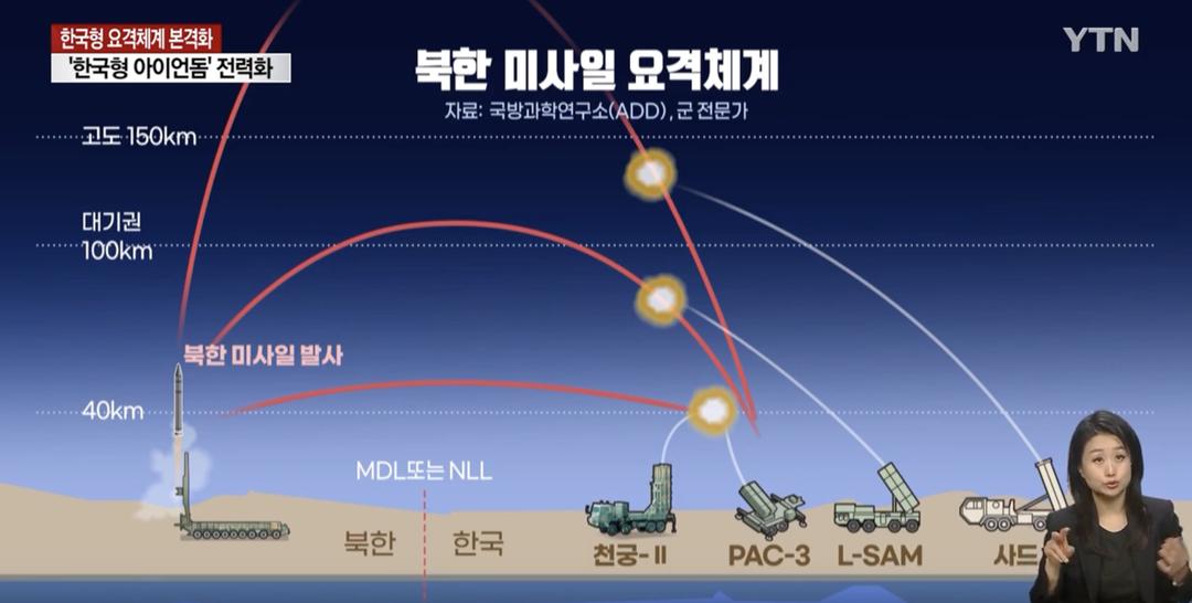 韩国部署萨德反导系统有什么影响,韩国到底部署萨德反导系统了吗