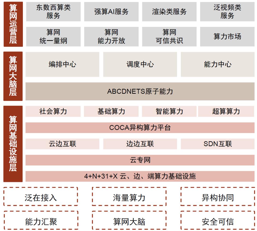 中金：如何看待电信运营商转型与当前估值水平？