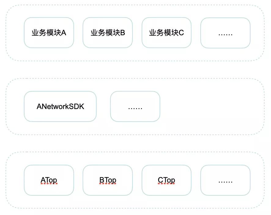 软件开发流程及测试理论,软件开发思路怎么写