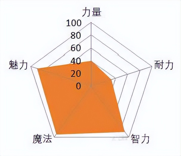 机械通气基本模式与波形,正压通气呼吸机操作流程