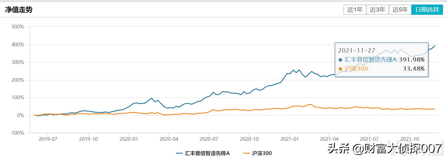 汇丰晋信陆彬最新视频,汇丰晋信基金陆彬最新消息