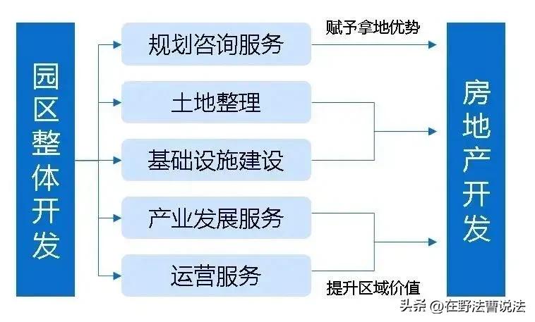 土地权属来源和土地性质,土地性质及土地权属