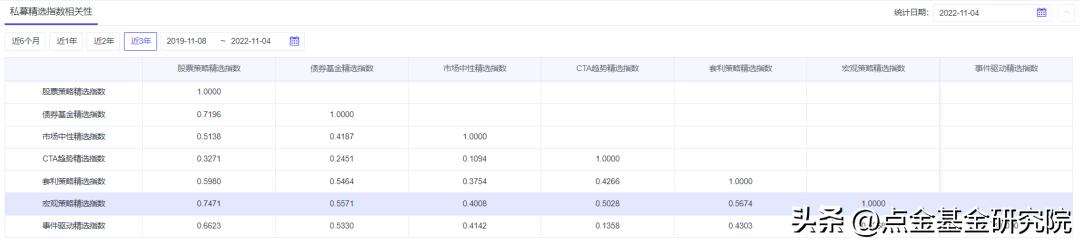 什么是对冲操作,商品策略与宏观对冲
