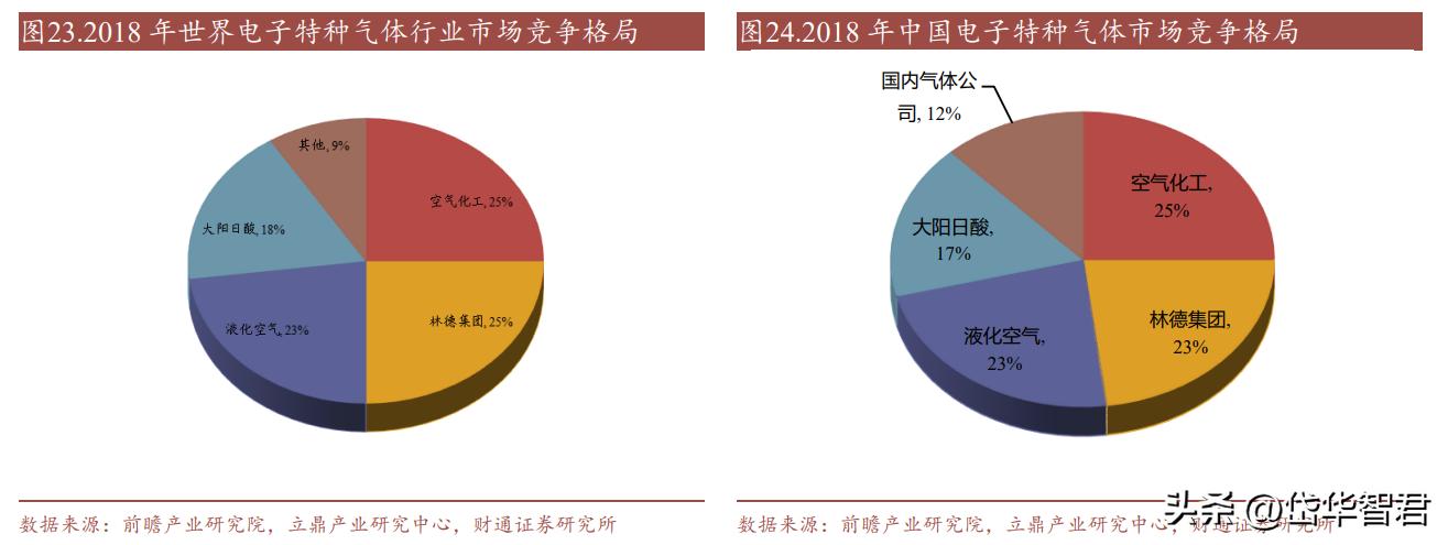 金宏气体氢能源布局,金宏气体新建项目
