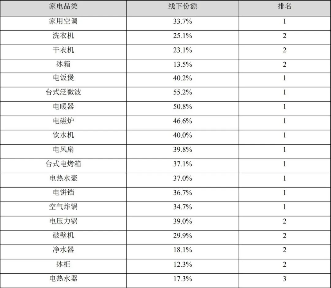 格力美的海尔谁的发展潜力大,美的集团和格力电器哪个前景好