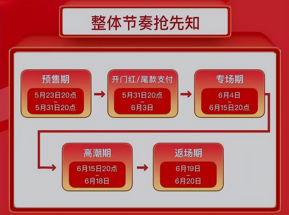 618淘宝和拼多多哪个活动大,618选京东还是天猫还是拼多多