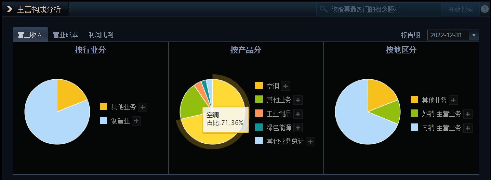 格力空调被美的超越,格力空调超越格力