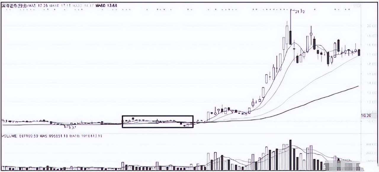 一位期货天才悟出短线操作技巧,一位炒股高手谈波段操作