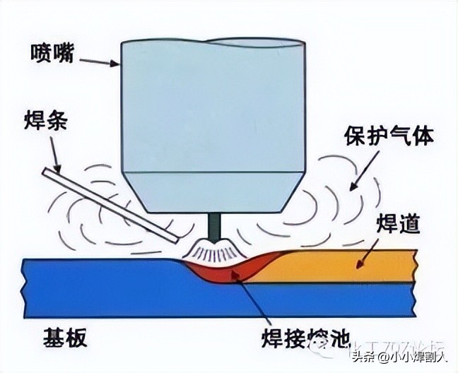 氩弧焊不锈钢图纸入门基础知识,氩弧焊初学入门基础知识讲解