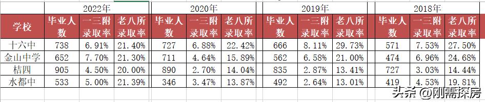 福州十六中升学率怎样,福州仓山区2021年中考排名