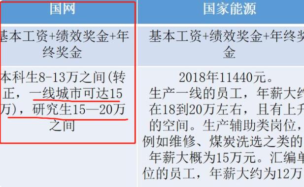 国家电网招聘普通本科生能考上吗,国家电网招聘普工能转正吗