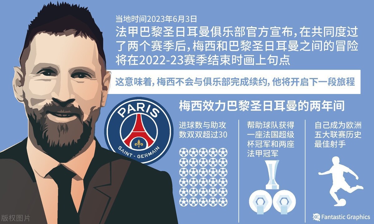 梅西千里奔袭,梅西最后一球大巴黎