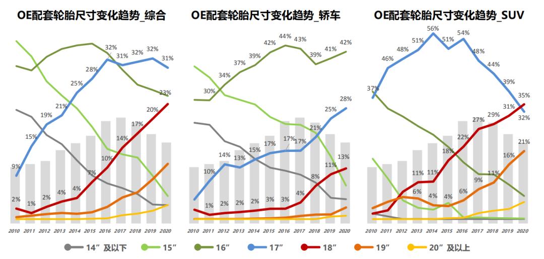 15寸轮胎和16寸轮胎哪个好,15寸轮胎和16寸轮胎安全
