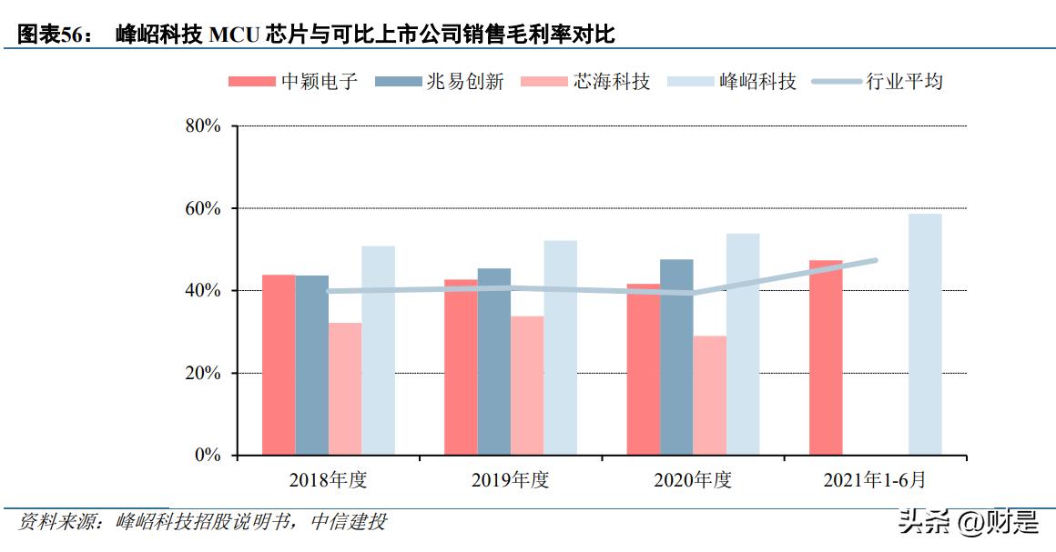 峰岹科技登陆科创板,峰岹科技价值分析