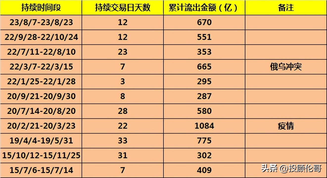下跌真相图解大全,下跌元凶找到了怎么办