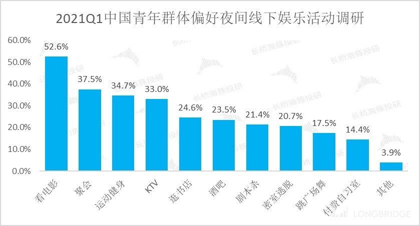 海伦司上小酒馆背后的生意经,海伦司小酒馆是清吧还是酒吧