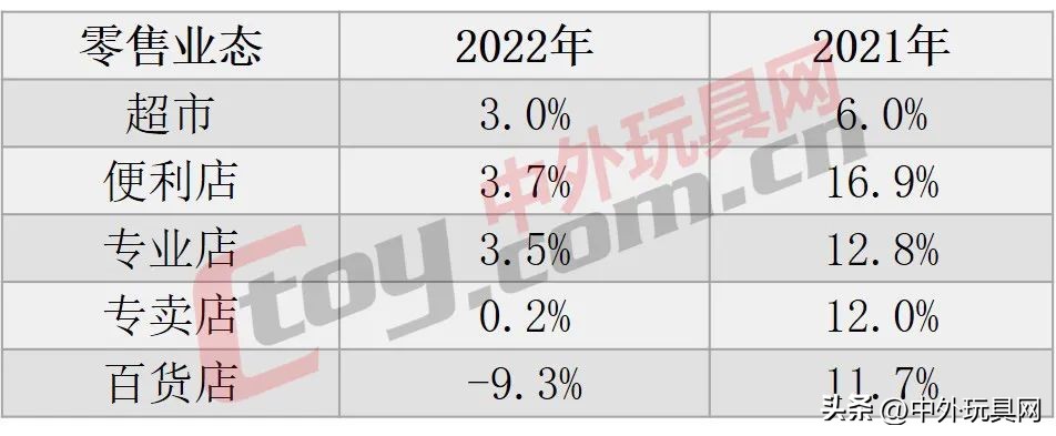 最近卖得火爆的玩具,目前市面上最火爆的玩具店
