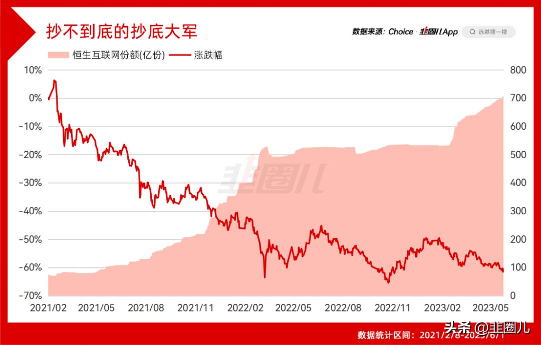 港股没前途,港股没救了吗