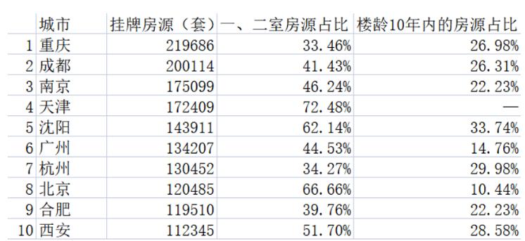 中央定调2023年楼市房价,官方定调中国楼市发生重大变化